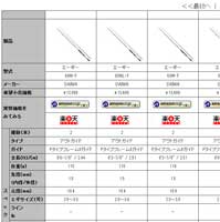 �G�M���O���b�h�̔�r