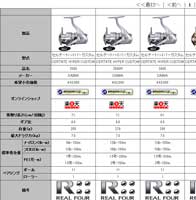 �X�s�j���O���[���̔�r